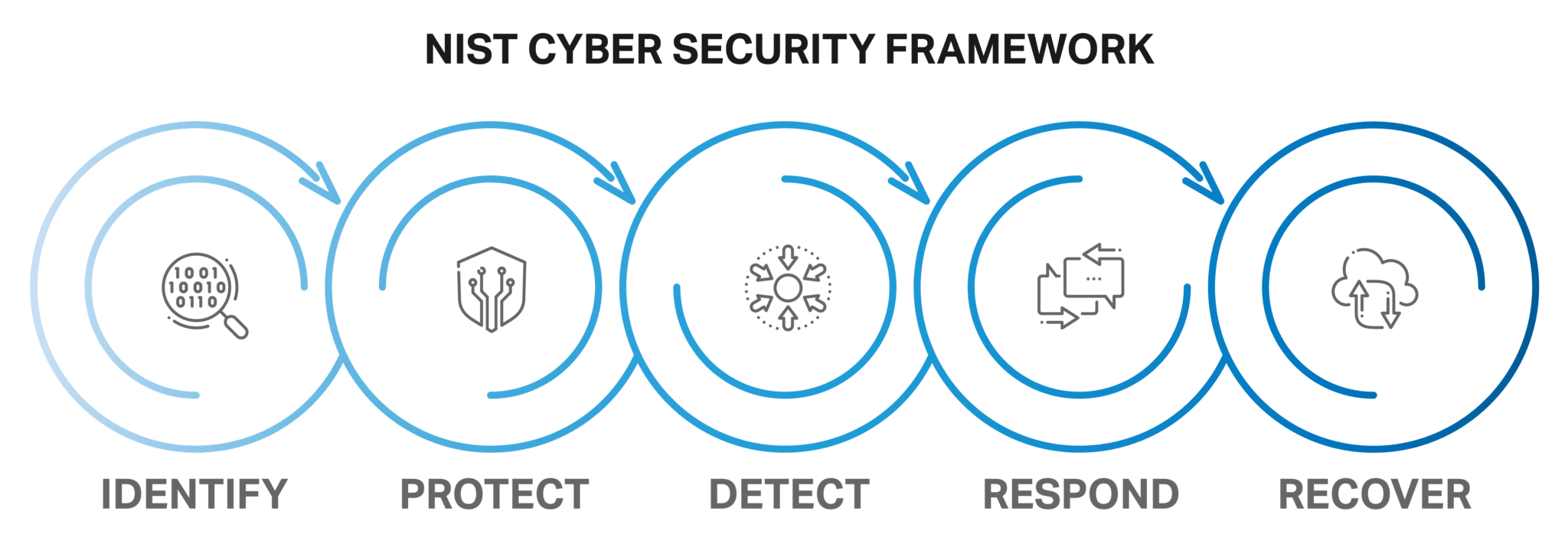 cyber security cyber security