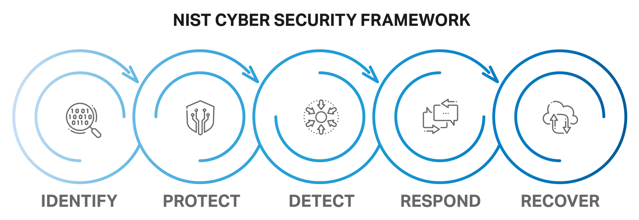 cyber security